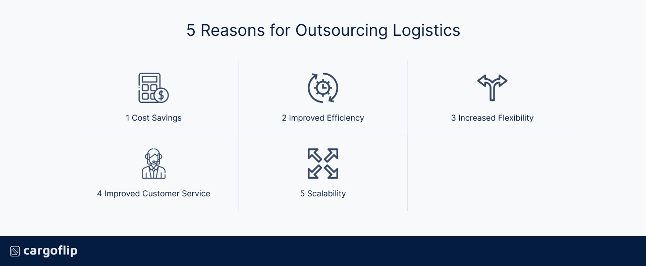 5 Reasons for Outsourcing Your Logistics